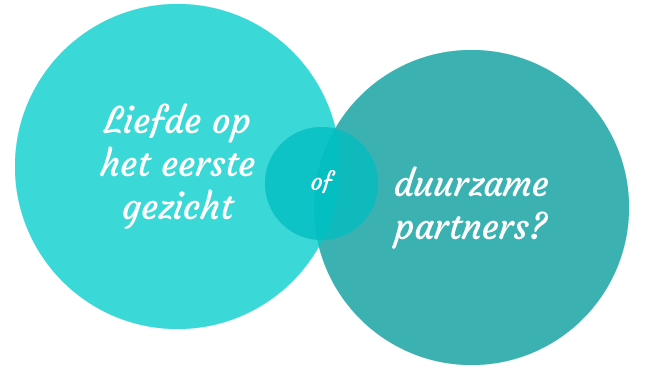 langs Vorming Groot Een duurzaam kerstgeschenk begint bij de verpakking – Duurzaam, duursamen,  duurzaamst